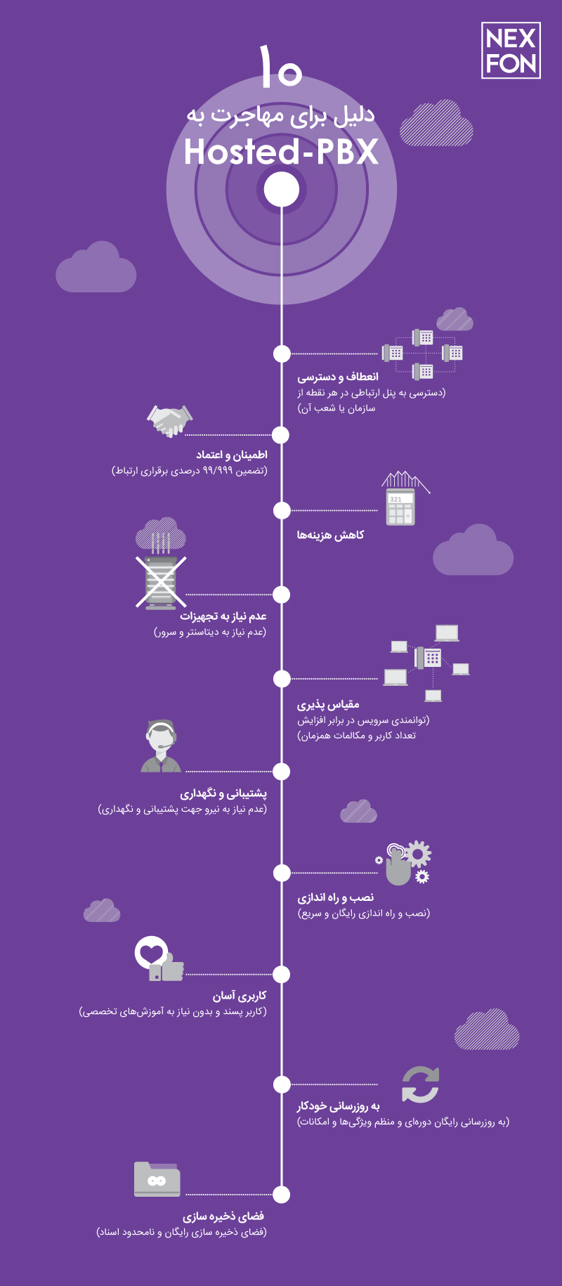 تلفن سازمانی نکسفون