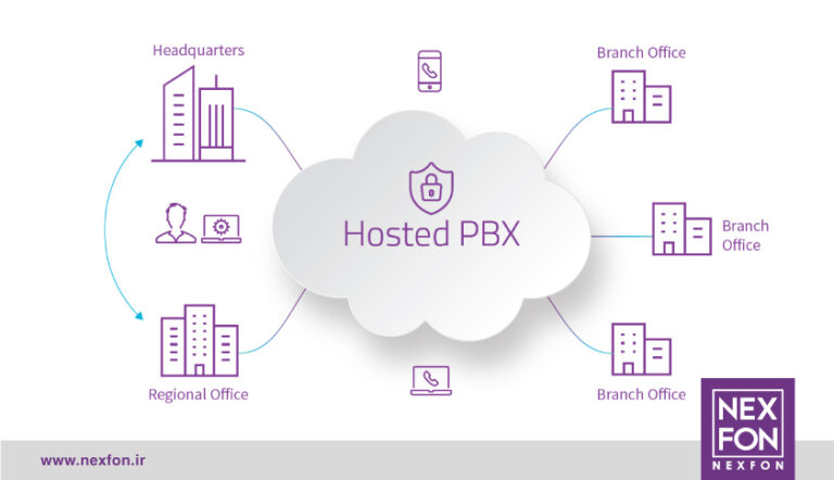 7 مزیت hosted pbx