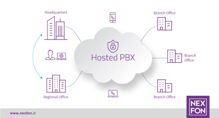 ۷ مزیت استفاده از تلفن ثابت سازمانی مبتنی بر Hosted PBX