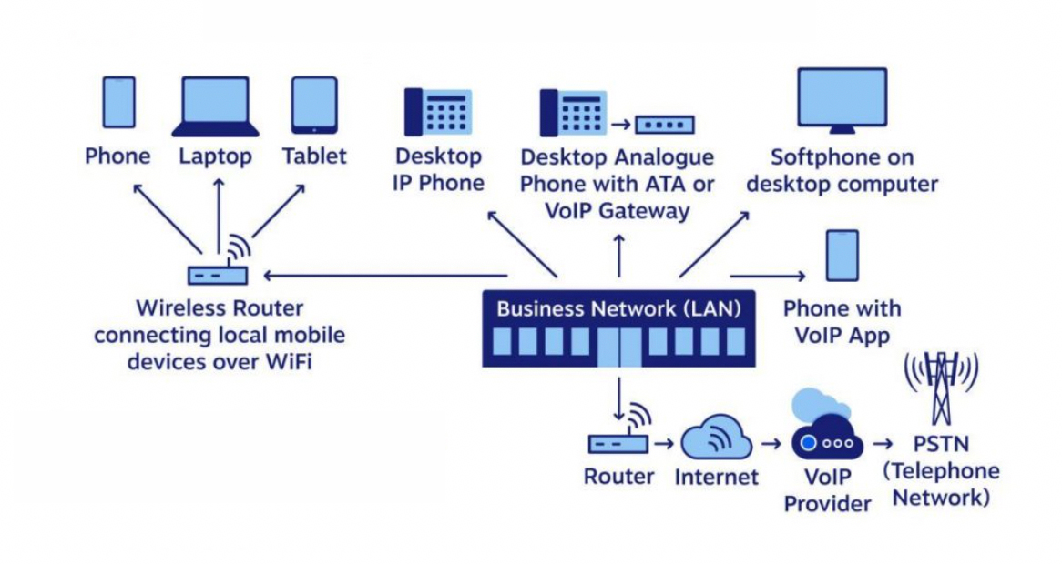 Hosted-PBX-Inside