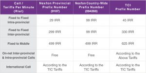 Nexfon Tariffs