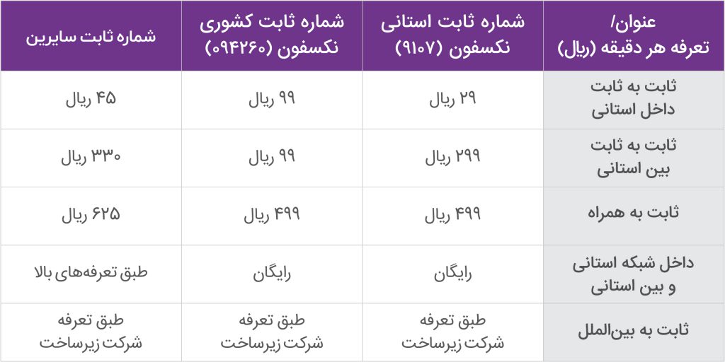 تعرفه تماس نکسفون