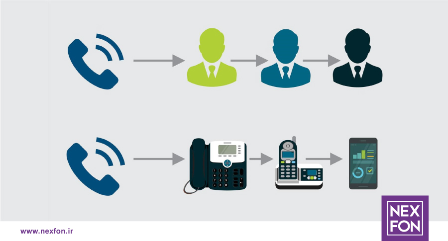 انتقال تماس از راه دور with Nexfon