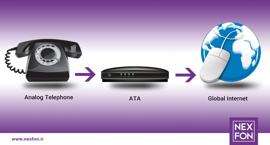 مبدل ATA چیست