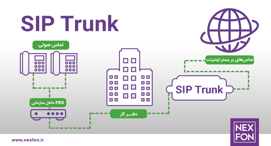 اینفوگرافیک سیپ ترانک