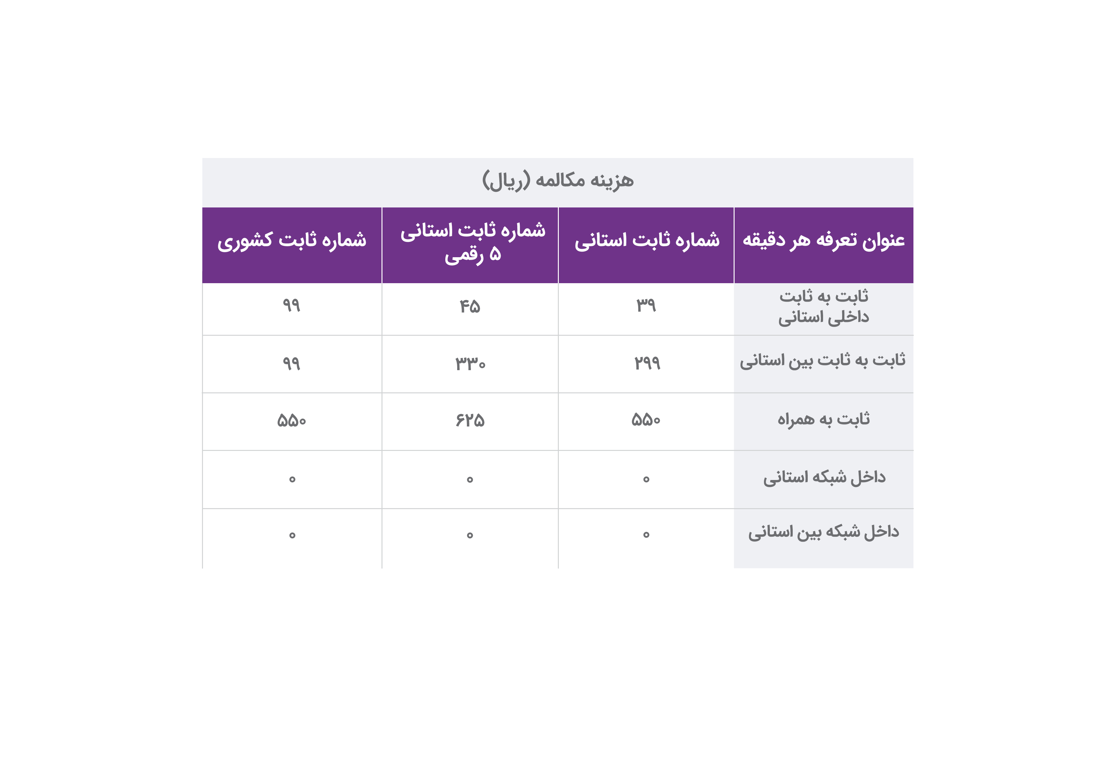 جدول نکسفون